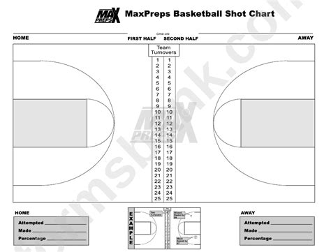 maxpreps basketball scores